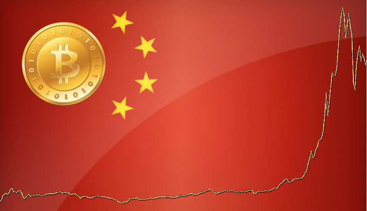 Китайская рецессия может подтолкнуть цену Bitcoin вверх