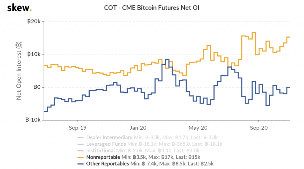 skew_cot__cme_bitcoin_futures_net_oi.png