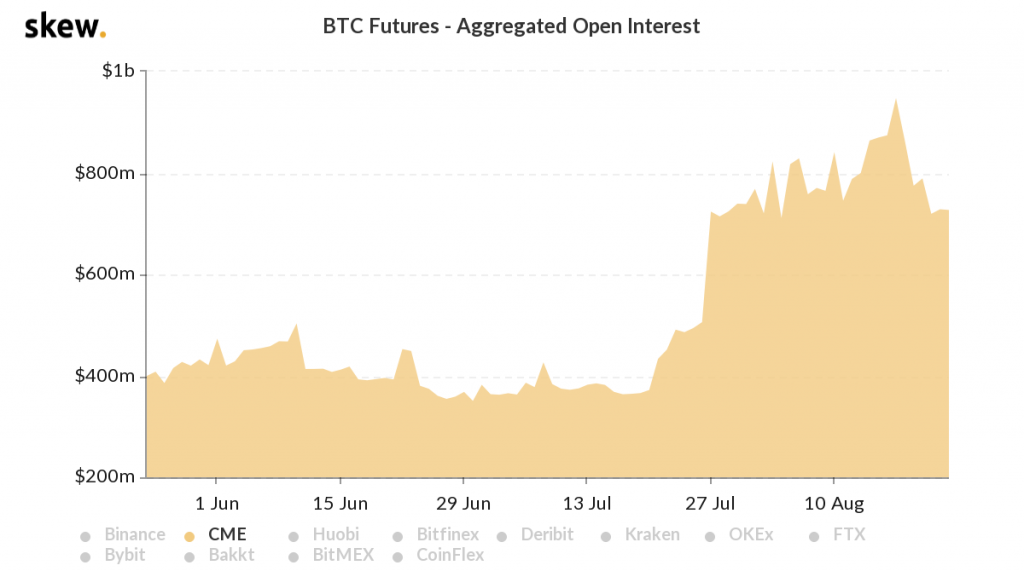 skew_btc_futures__aggregated_open_interest.png