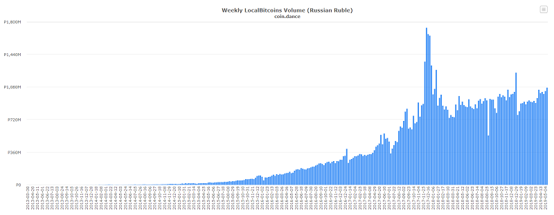 Популярность bitcoin в России.PNG