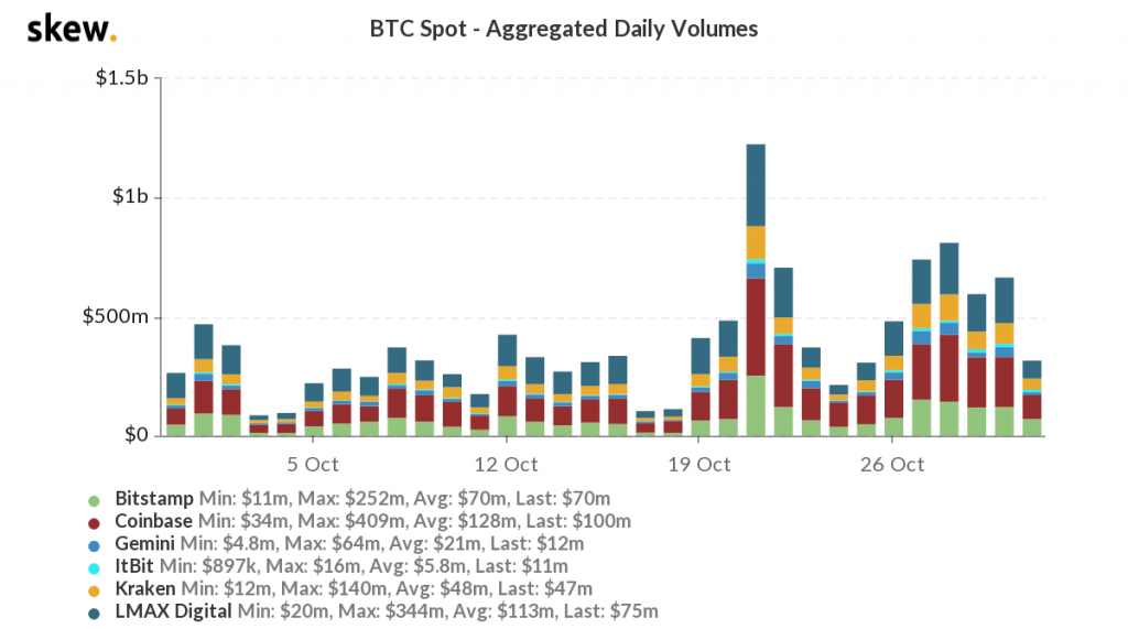 skew_btc_spot__aggregated_daily_volumes.png
