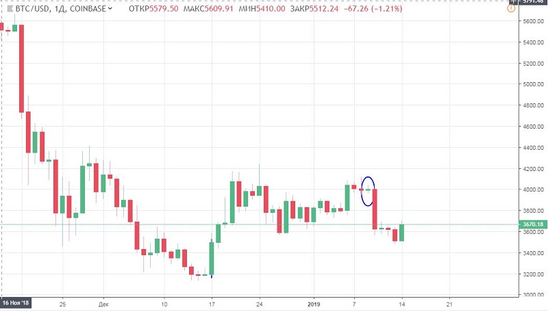 bitcoin chart 14 january.JPG