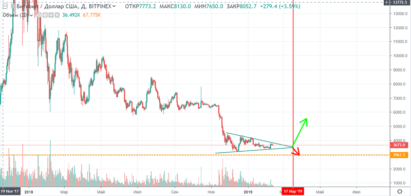 bitcoin chart 12 february.PNG