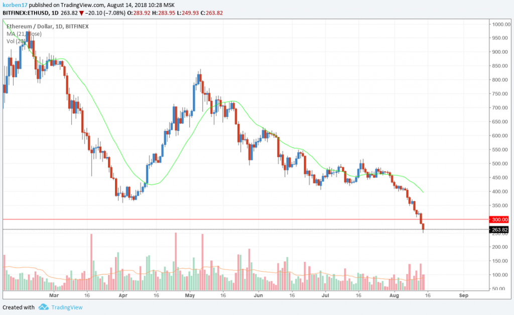 ethusd-14-august.png