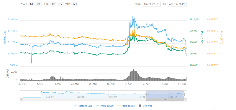 Bitcoin SV chart.PNG