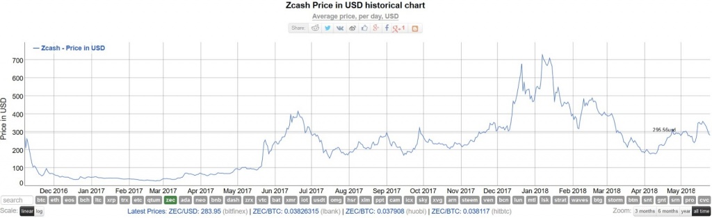 zcash-price-chart.jpg