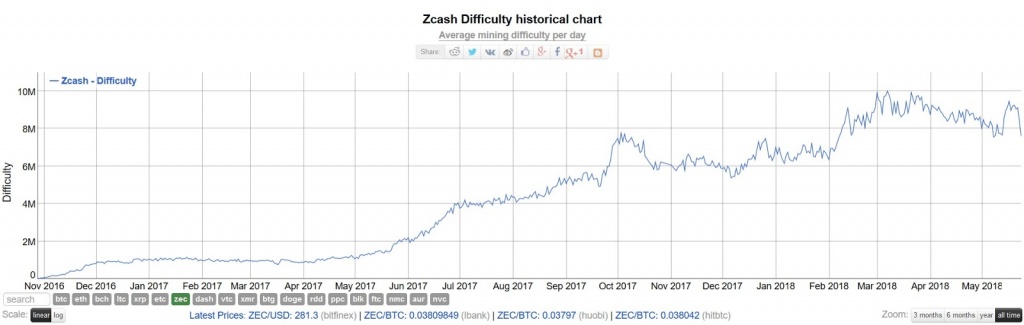 zcash-difficulty-chart.jpg
