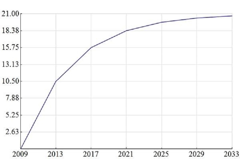 Приблизительный рост количества добытых bitcoin.jpg