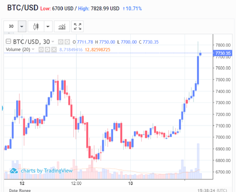 Bitcoin chart.PNG