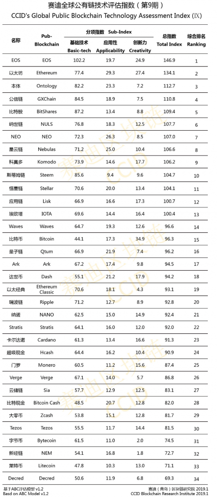 china crypto rating.png
